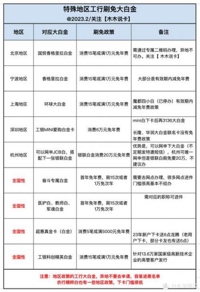 工行白金卡工行白金卡有什么用工行白金卡年费是多少?