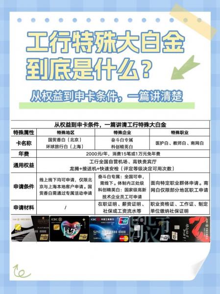 工行白金卡年费(中国工商银行白金卡)