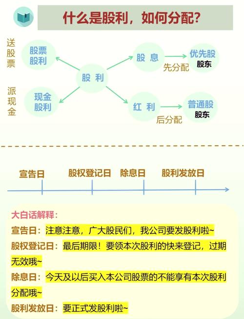 为什么发放股利会使股票费用下降(股票600184)