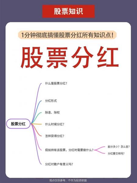 股票派息后为什么股价会下降?