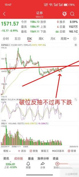 为什么派息当天股票都会下跌