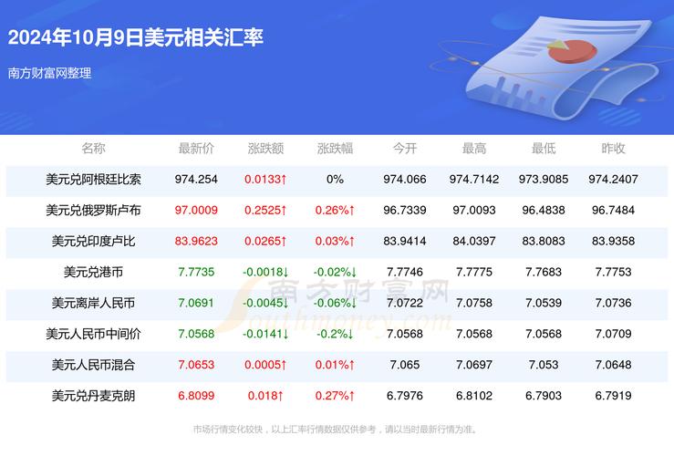 10月美金汇率对人民币汇率