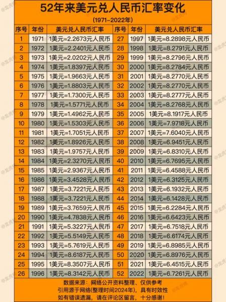 10月美金对人民币汇率