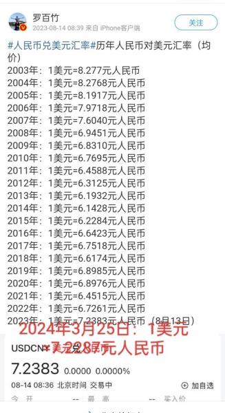 人民币与美元汇率比较高是多少