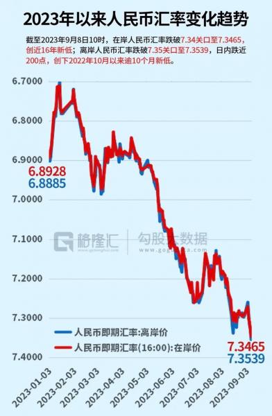 人民币和美元汇率是如何定的三大因素详解,人民币与美元的汇率有什么影...