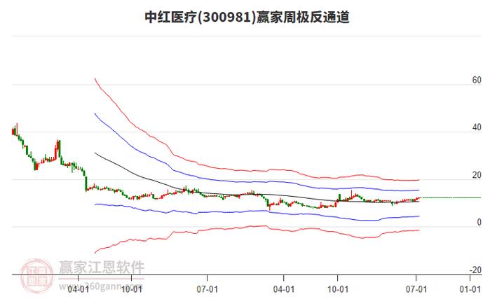河北股票有哪些?