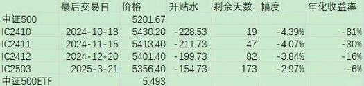 期指怎么玩?
