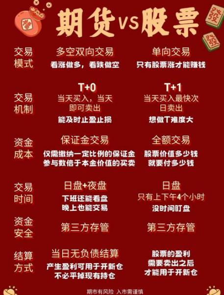 没有五十万,我还能玩股指期货吗?