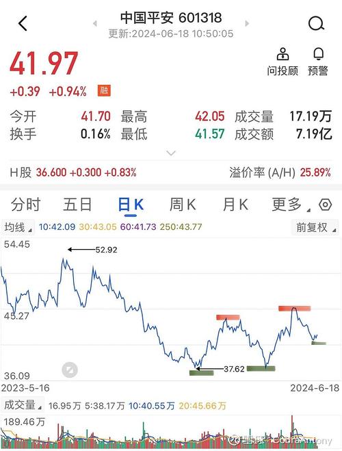 中国平安市值多少亿?