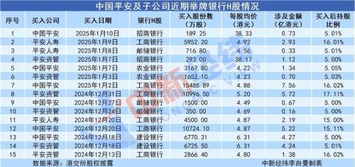 中国平安股票2025年能涨到100块钱吗