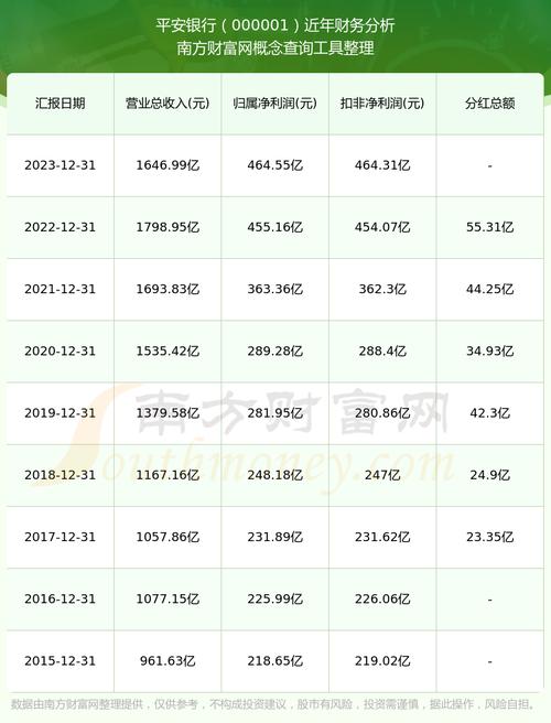 股票中国平安费用多少