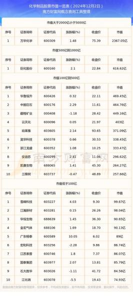 中国化学股票怎么样
