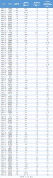 中国化学股票详解