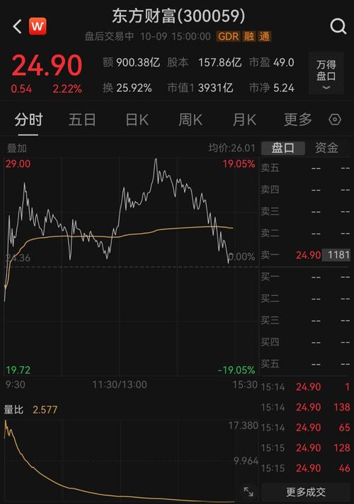中国化学股价