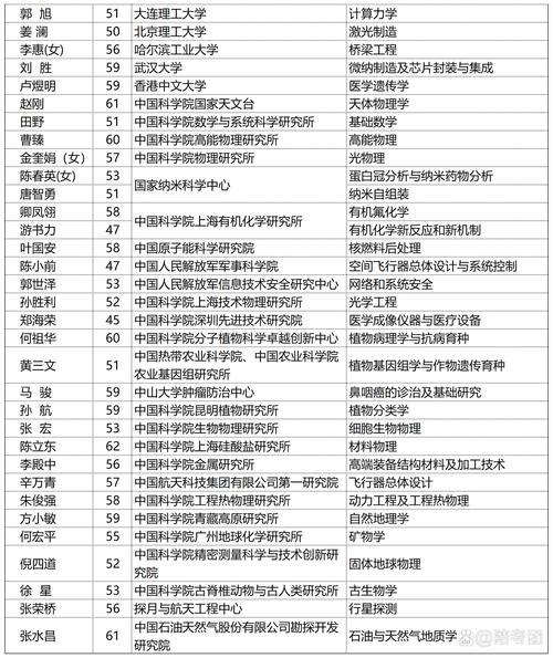 我国一共大约有多少名院士