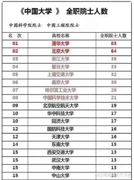中科院院士一共有多少