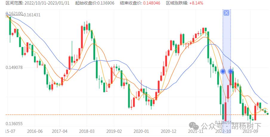 有谁知道人民币兑换美元汇率历史变化过程是怎样的呢?