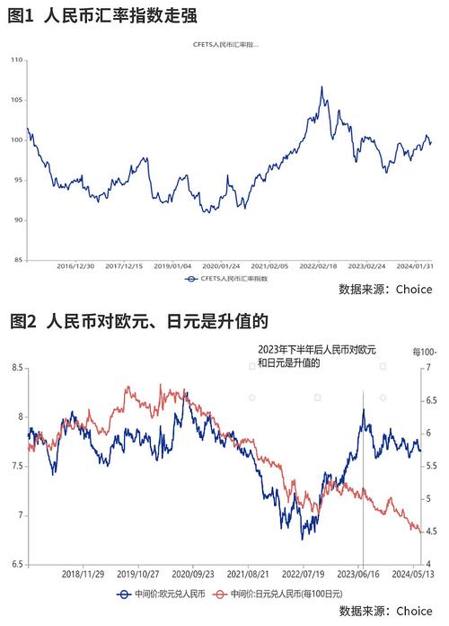 人民币美元汇率历史走势