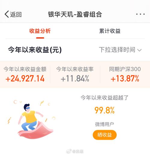 请问一个关于银华富裕的问题?我原来买银华富裕时,选取的是红利再投...