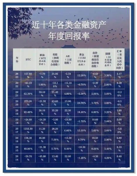 银华富裕比较高净值?