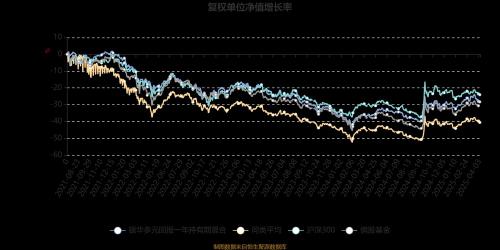 嘉实泰和基金(银华富裕主题混合)