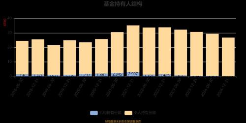 银华富裕主题基金净值查询_519772基金今天的净值