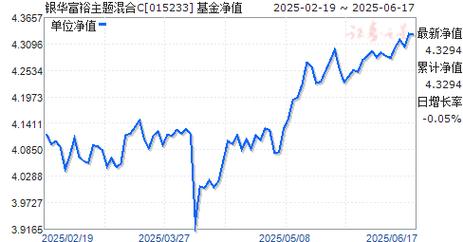 「银华富裕主题混合基金到底怎么样」银华富裕主题华商领先企业基金混合...