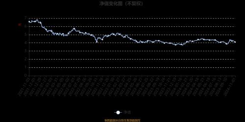 银华富裕基金历史比较高净值是多少?