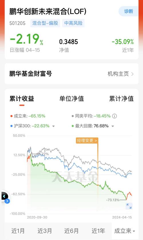 银华富裕基金净值180012
