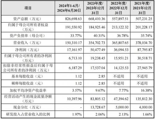 ipo已问询还要多久上市