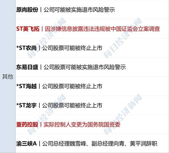 北交所上市申请审核问询函多次是好消息吗