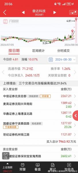 002436(健康中国概念股)