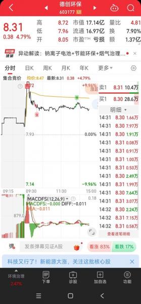 股票002436兴森科技002652,形成反转需要具备的要素有哪些