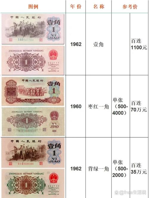 老纸币值钱吗