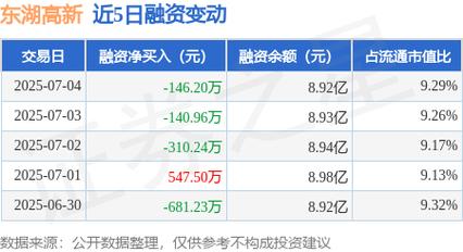 东湖高新股票(东湖高新股票行情介绍)