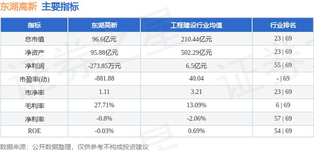 600133东湖高新,6.8元买入。后市如何操作