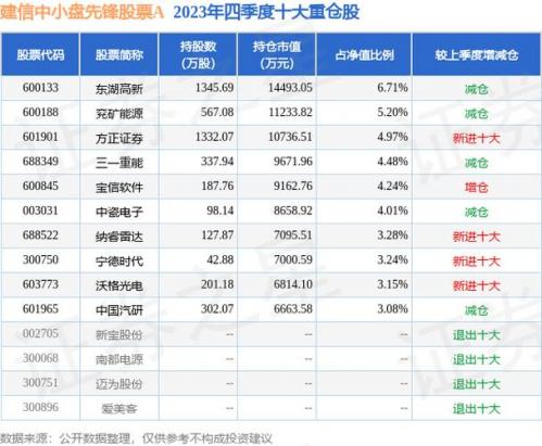 请问600133后市如何,目标价位是多少?