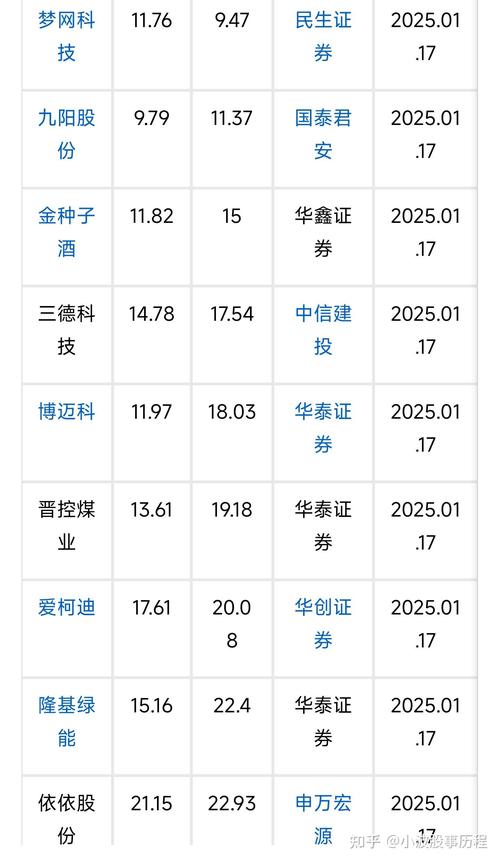 东湖高新股票行情及投资分析