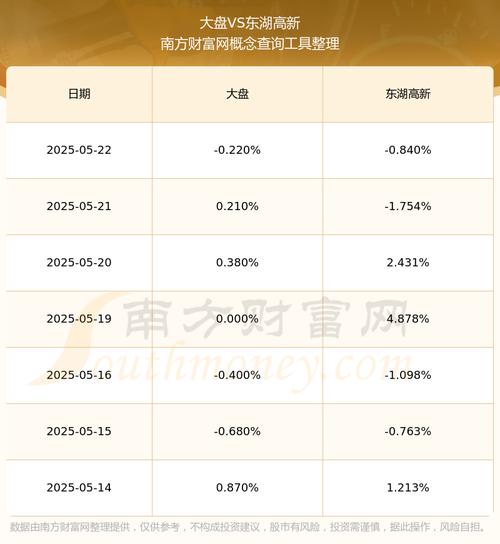 600133(股票什么形态买入比较好)