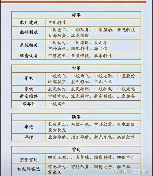 军工股个位数的有哪几个