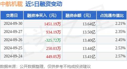 股票000410最新行情、走势和投资建议