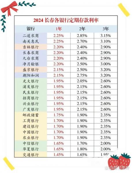最新银行定期存款利率表2022最新版,各银行存款利率一览