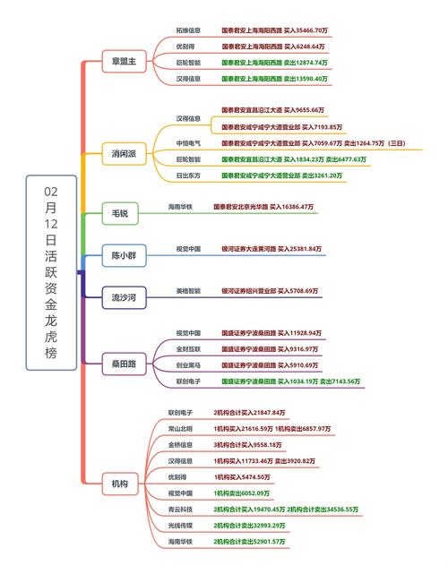 [300102主力资金流入]天邦股分股票是甚么