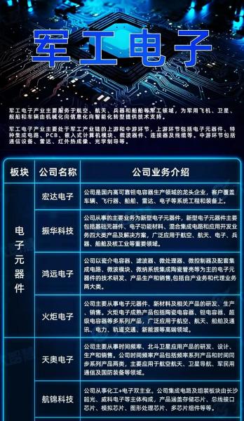 佳士科技是军工概念股吗?