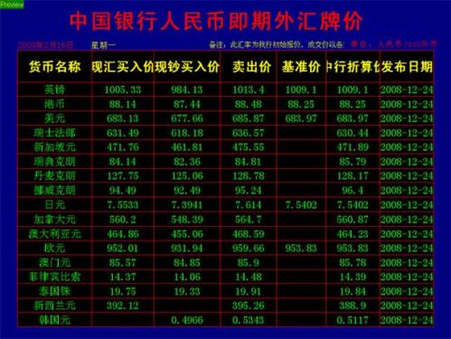 中国银行外汇牌价表(中国银行今日外汇牌价)