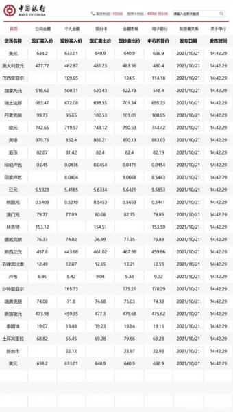中国银行外汇牌价牌价表怎么看