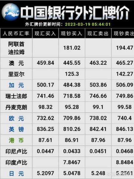 人民币外汇牌价_中国银行外汇牌价表