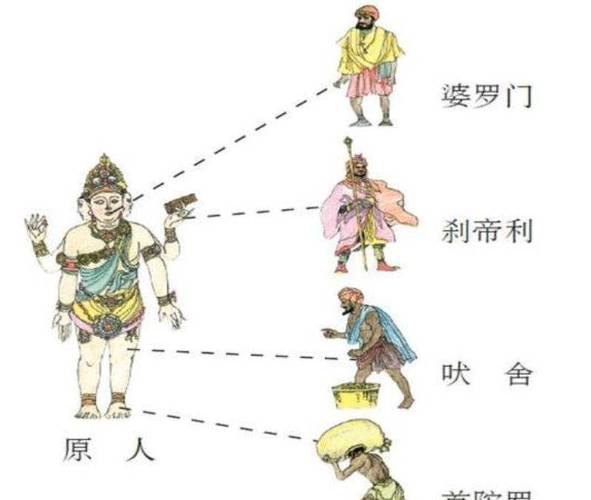 在印度一出生就享受特权的“婆罗门阶层”,到底有多厉害?