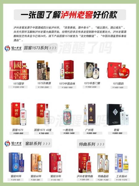 泸州老窖全部费用表,泸州老窖最新多少钱一瓶