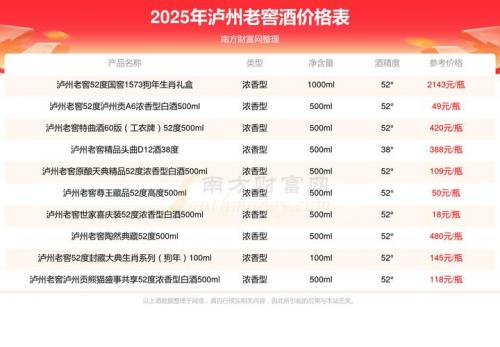 泸州老窖会唱歌的小酒多少钱一瓶